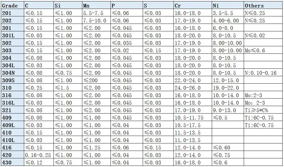 2b 4K 8K Mirror Surface 201 202 304 316 316L 321 310S 409 430 904L 304L Hot Rolled Cold Rolled Stainless Steel Coil